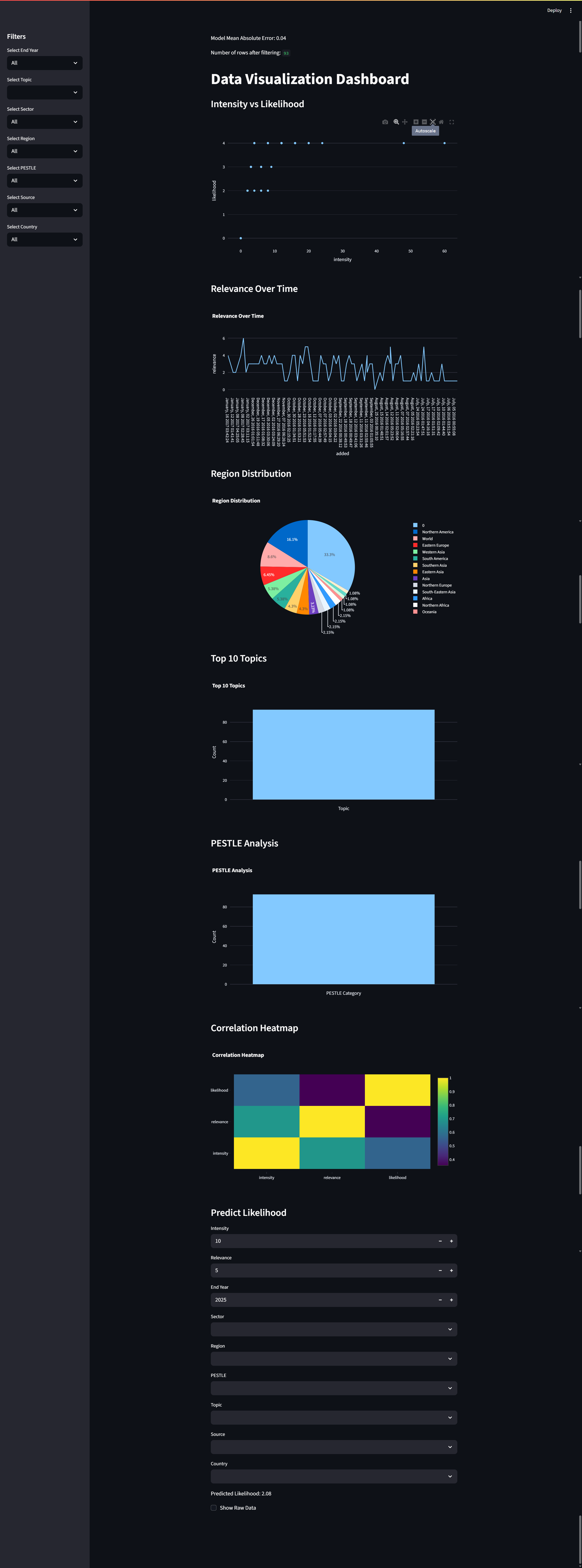 Streamlit Data Visualization Dashboard